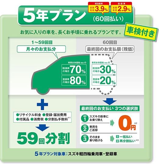 スズキの残価設定クレジット かえるプラン オススメです Newソリオ もお得に乗れます その他 株式会社スズキ自販群馬