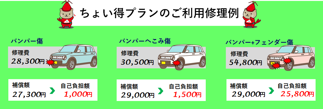 スズキの自動車保険 その その他 お店ブログ 株式会社スズキ自販鳥取 スズキアリーナ倉吉 U S Station倉吉