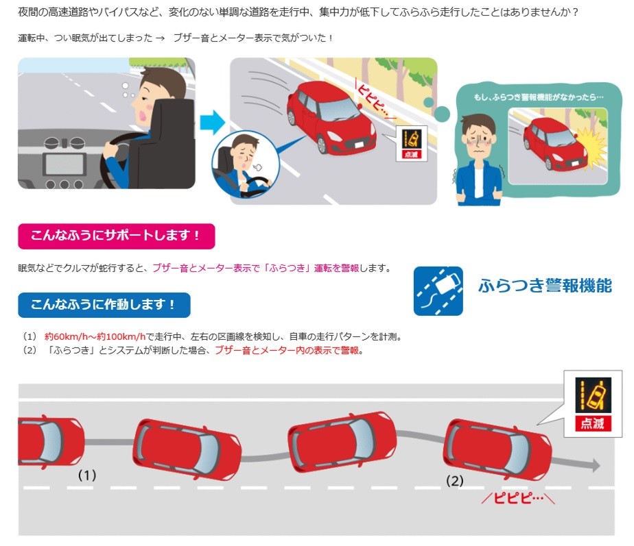 スズキの予防安全技術 スズキセーフティサポート 第二弾 その他 お店ブログ 株式会社スズキ自販関西 スズキアリーナ倉敷西