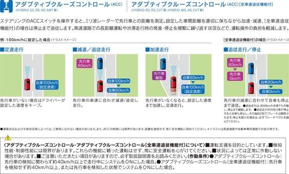 女子改による アダプティブクルーズコントロール ａｃｃ のご紹介 その他 株式会社スズキ自販島根