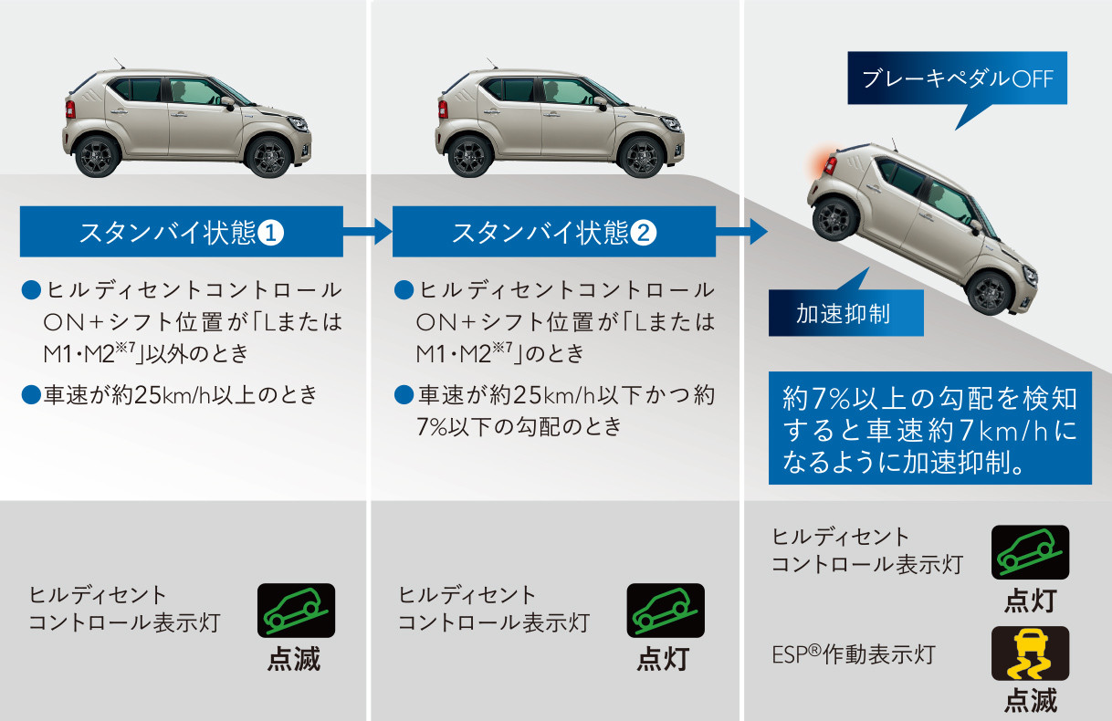 コンパクトｓｕｖイグニスの紹介です スタッフによるクルマ紹介 お店ブログ 株式会社スズキ自販広島 スズキアリーナ呉中央