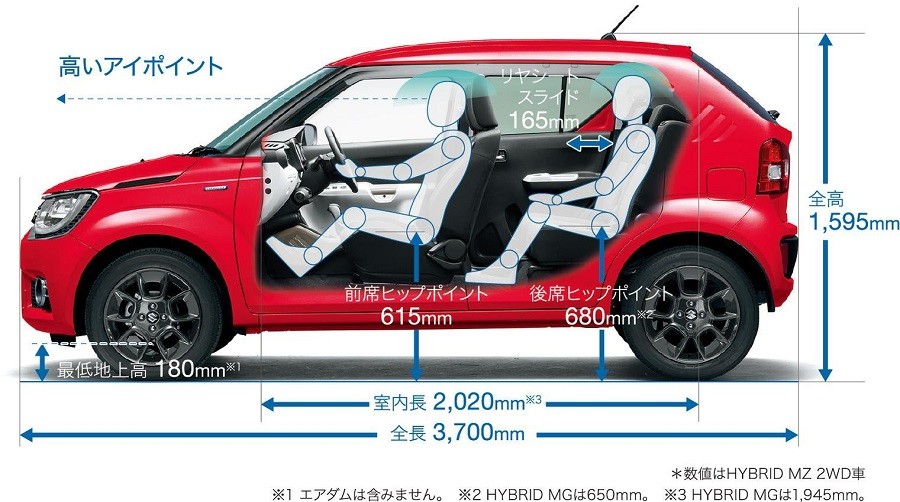 中古車情報 デザイン性が高い イグニスのいろいろ その他 株式会社スズキ自販関西