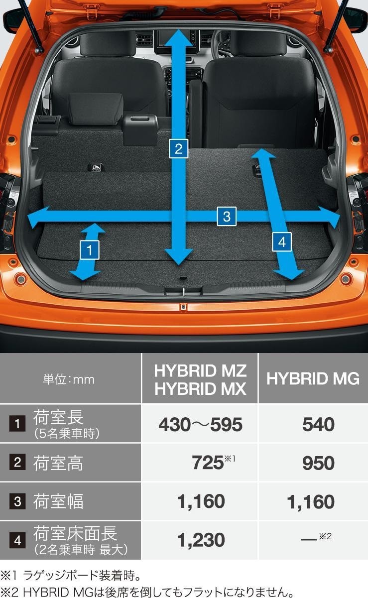 中古車情報 デザイン性が高い イグニスのいろいろ その他 株式会社スズキ自販関西