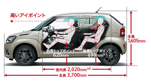 Ignisって ﾟwﾟ ﾉ 新車情報 お店ブログ スズキアリーナ真岡