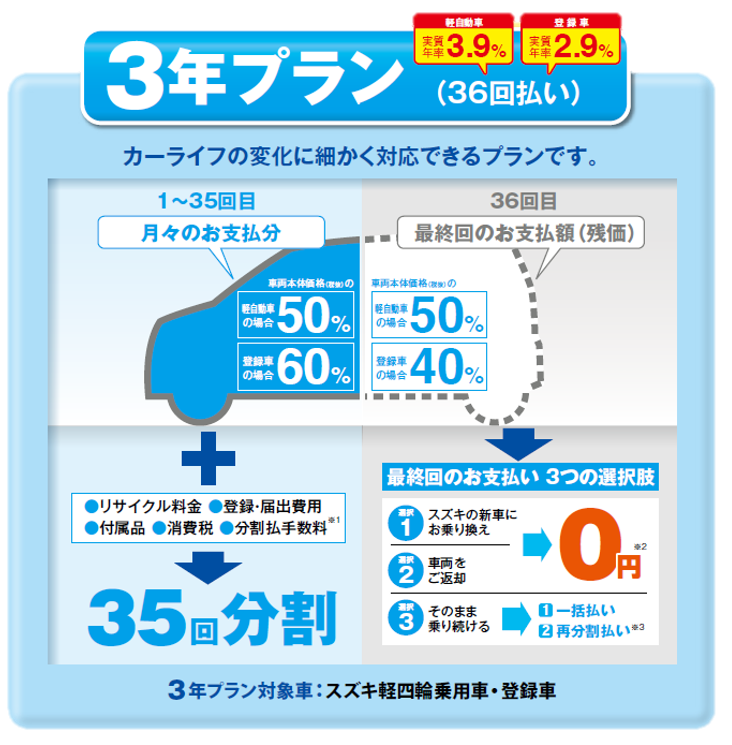 かえるプランがおすすめです その他 株式会社スズキ自販新潟