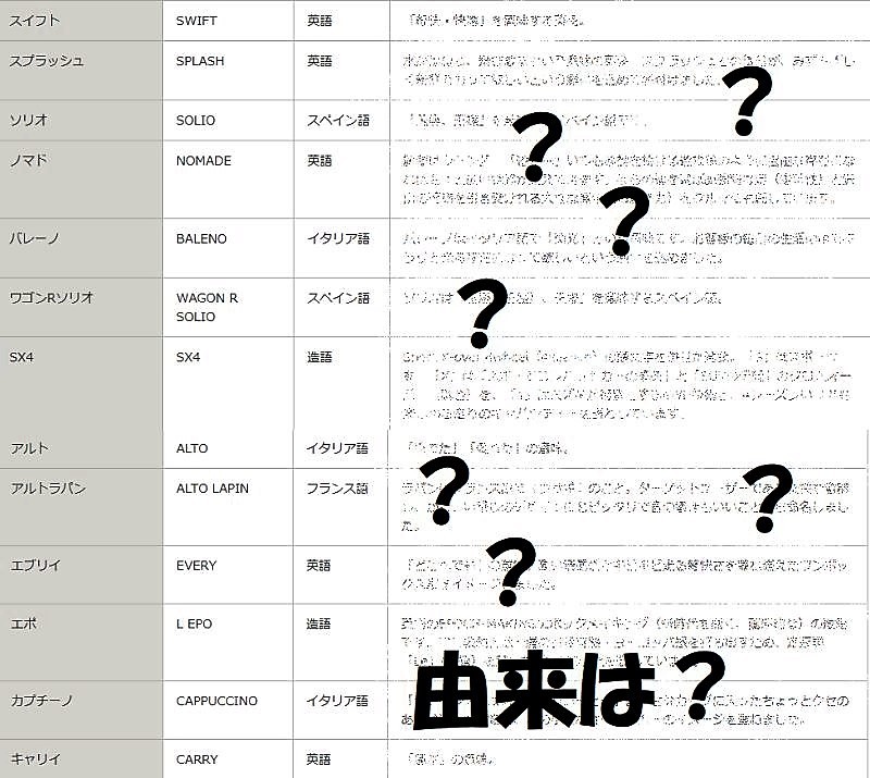 お乗りのお車の名前の由来をご存知ですか その他 お店ブログ 株式会社スズキ自販京都 スズキアリーナ亀岡