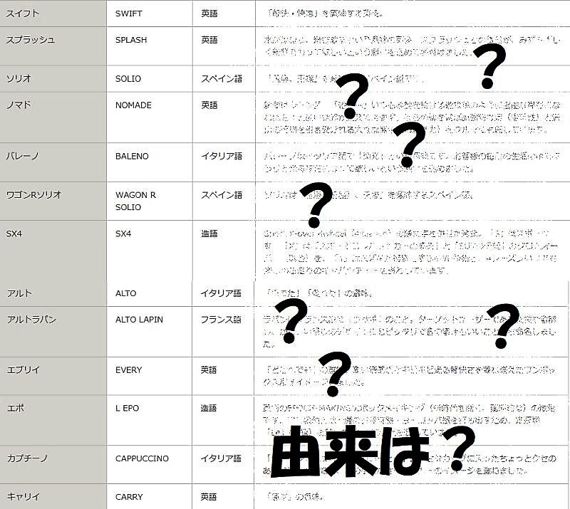 お乗りのお車の名前の由来をご存知ですか その他 お店ブログ 株式会社スズキ自販京都 スズキアリーナ亀岡