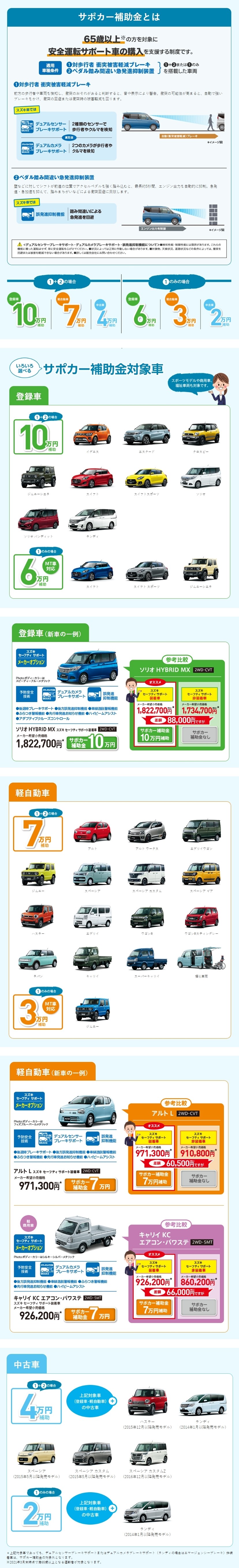 スズキのサポカー補助金について イベント キャンペーン 株式会社スズキアリーナ秋田中央 スズキのサポカー補助金について イベント キャンペーン 株式会社スズキアリーナ秋田中央
