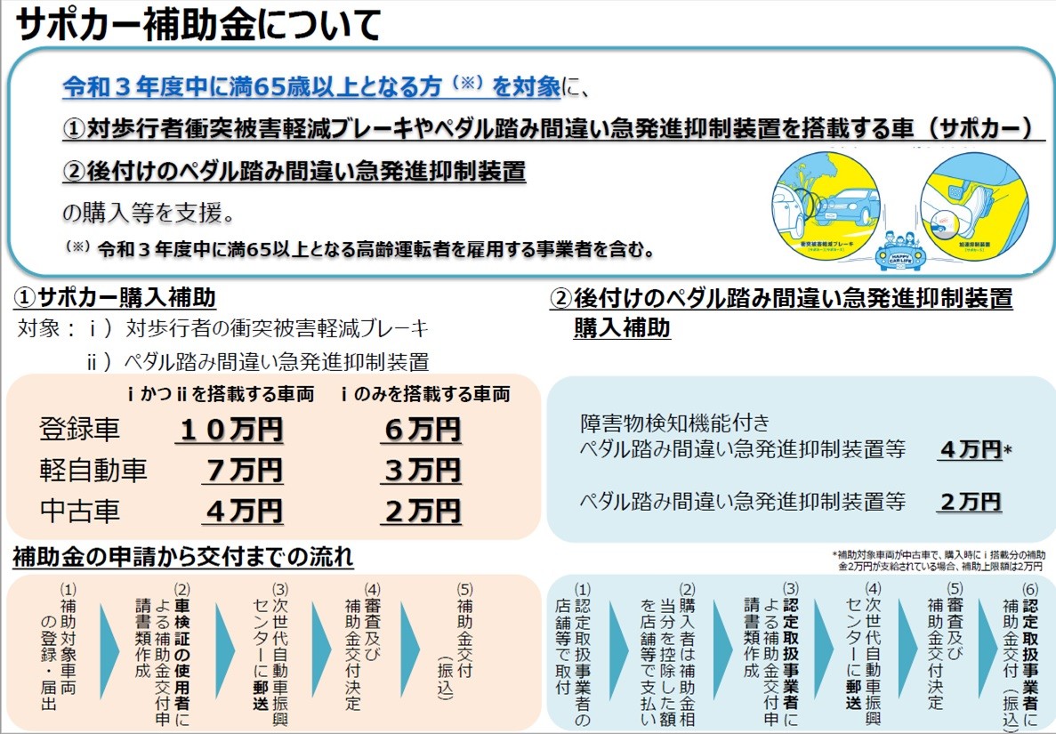 サポカー補助金申請受付終了見込みのお知らせ その他 お店ブログ 株式会社スズキ自販関西 スズキアリーナ倉敷西