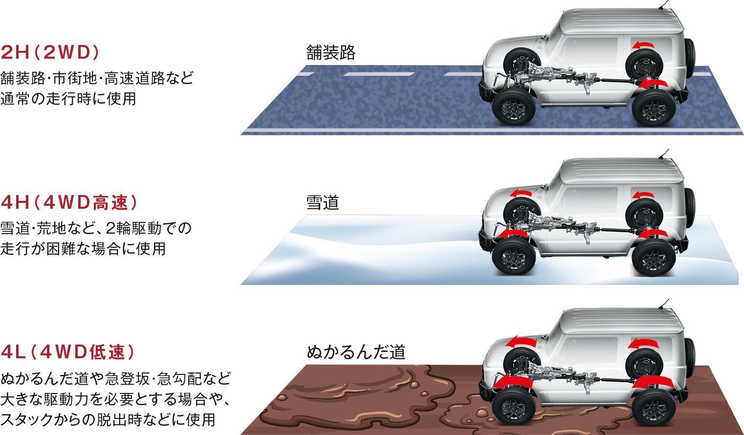 雪道に強い 我らが４ｗｄ三銃士 ジムニー ハスラー クロスビー スタッフによるクルマ紹介 お店ブログ 株式会社スズキ自販山形 スズキアリーナ天童南