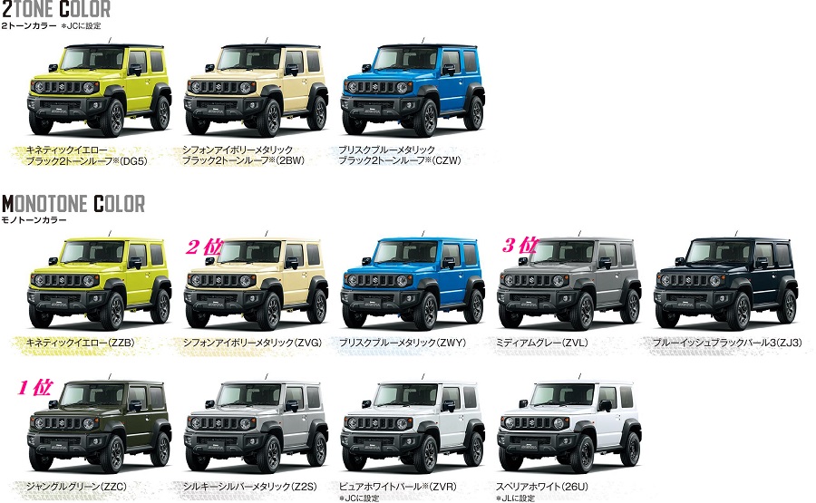 新車情報 ジムニー ジムニーシエラ 人気のボディーカラー 新車情報 株式会社スズキ自販関西