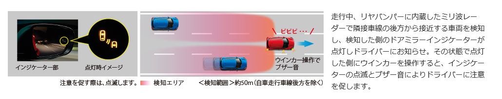 株式会社スズキアリーナ秋田中央