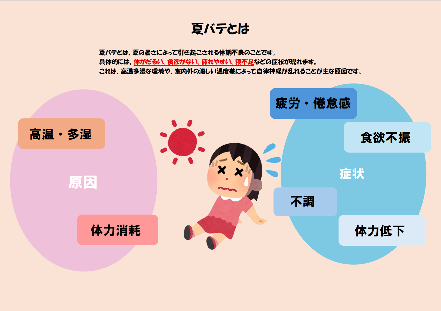 夏バテ対策！！｜その他｜お店ブログ｜株式会社スズキ販売西兵庫 スズキアリーナ西兵庫