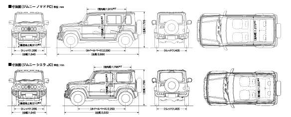 ジムニーノマド最新情報！！】サイズ編｜新車情報｜お店ブログ｜九州 