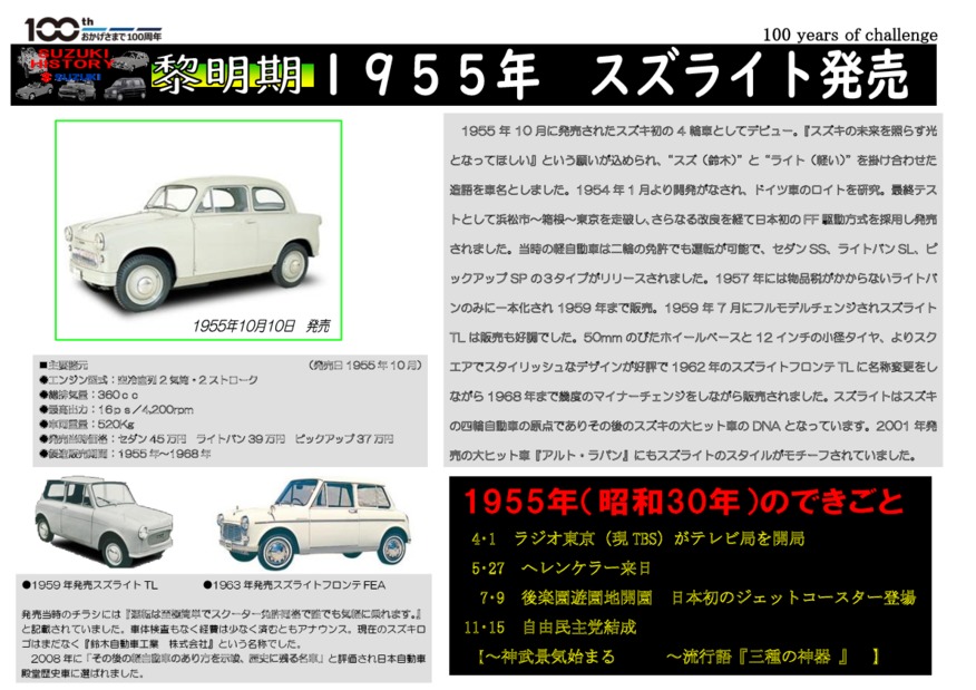 新連載 類家店監修 The Trip Of Suzuki 1955 第１回 スズライト編 その他 お店ブログ 株式会社スズキ自販青森 スズキアリーナ類家 U S Station八戸