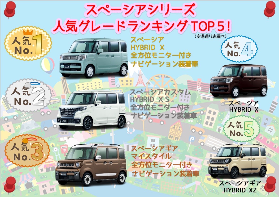 大人気スペーシア人気ランキング 新車情報 お店ブログ 株式会社スズキ自販香川 スズキアリーナ空港通り