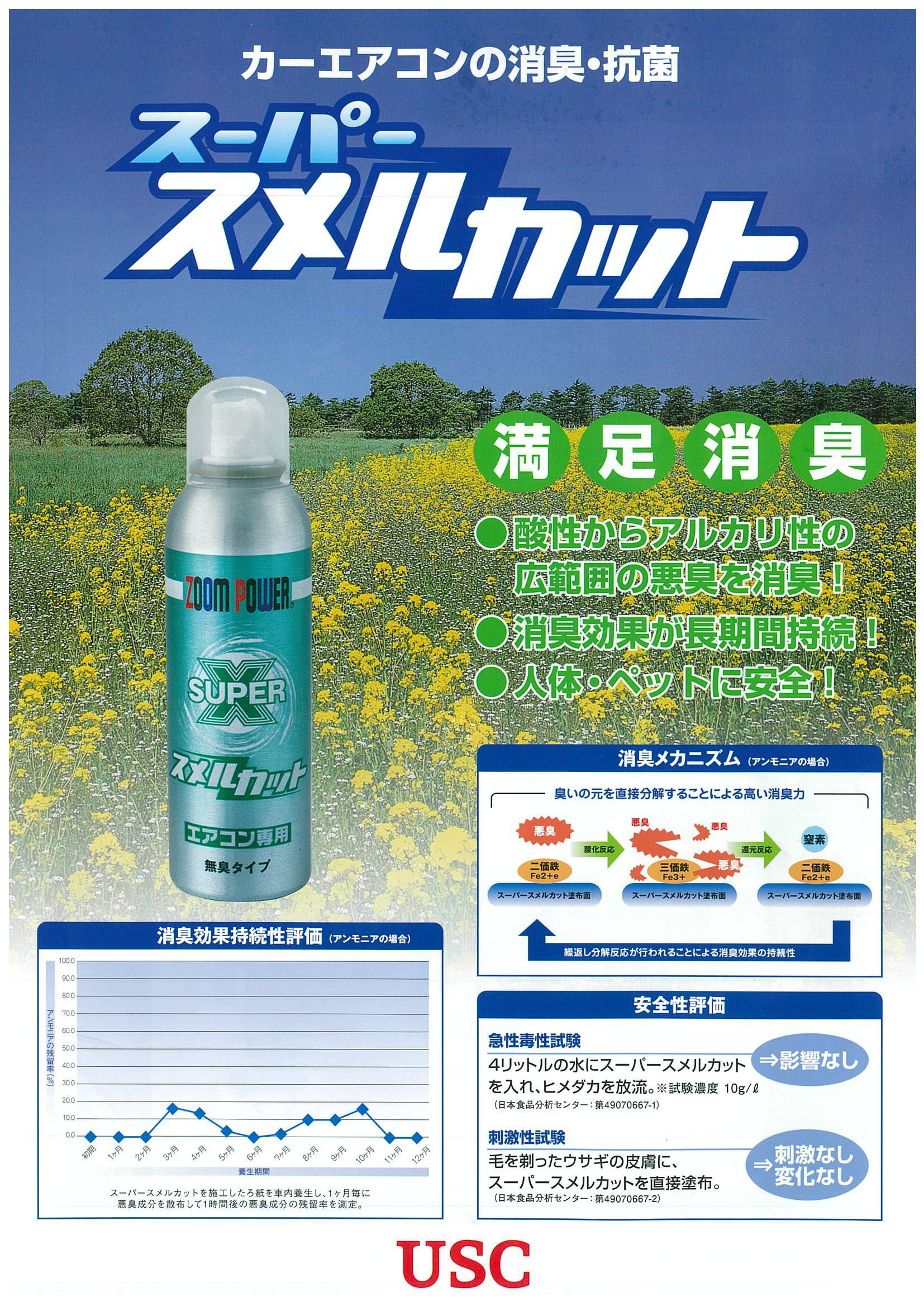 カーエアコンの消臭 抗菌には スメルカット その他 お店ブログ 株式会社スズキ自販福岡 スズキアリーナ八幡中央 八幡中古車センター