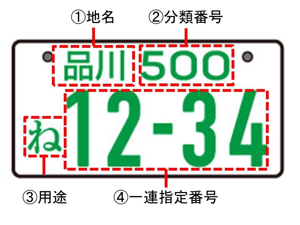 自動車の超 基礎知識 ナンバープレート編 その その他 お店ブログ スズキアリーナ福井北インター