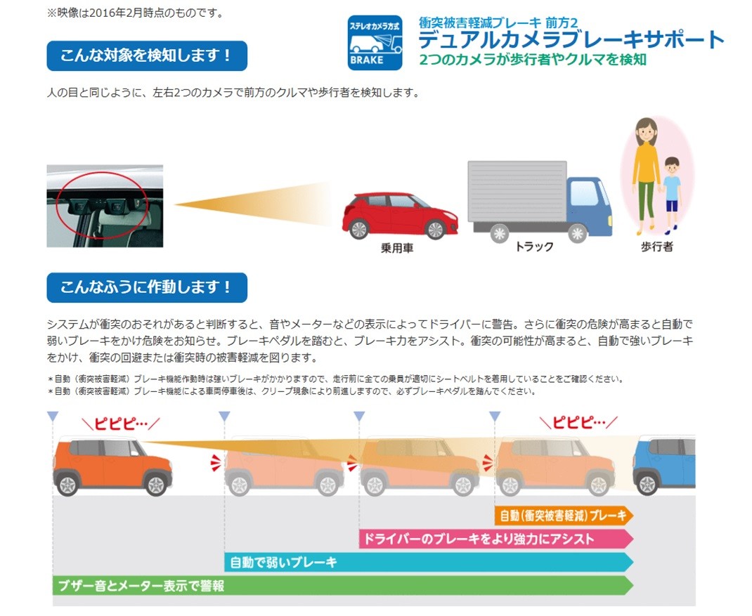 スズキの予防安全技術 スズキセーフティサポート 第一弾 その他 お店ブログ 株式会社スズキ自販関西 スズキアリーナ倉敷西