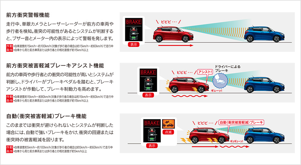 ラパンがより安全に スタッフによるクルマ紹介 お店ブログ 株式会社スズキ自販佐賀 スズキアリーナ武雄