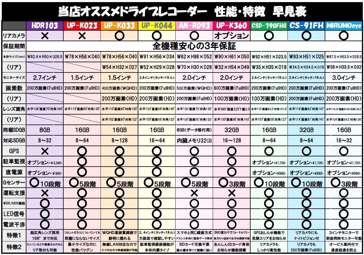 株式会社スズキレピオ スズキアリーナ イオンモールつくば
