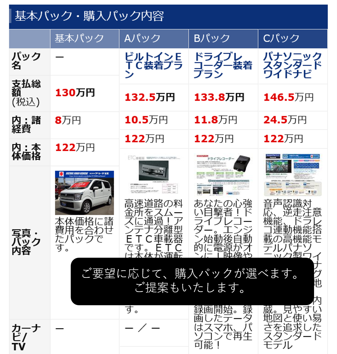 中古車情報 ネットでクルマを買う スズキ自販関西の取り組み その他 株式会社スズキ自販関西