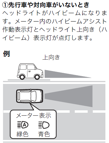 ご紹介 スズキセーフティサポート ハイビームアシスト ハイビームとロービームを自動で切り替えます 新車情報 株式会社スズキ自販関西