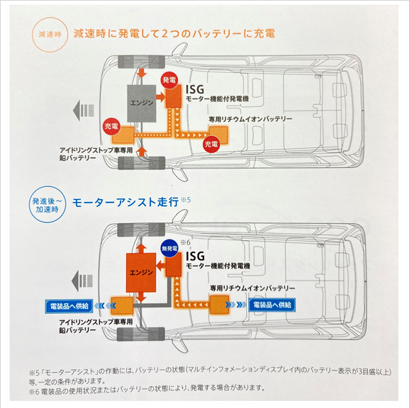 マイルドハイブリッド その他 お店ブログ 株式会社スズキ自販高知 スズキアリーナ四万十