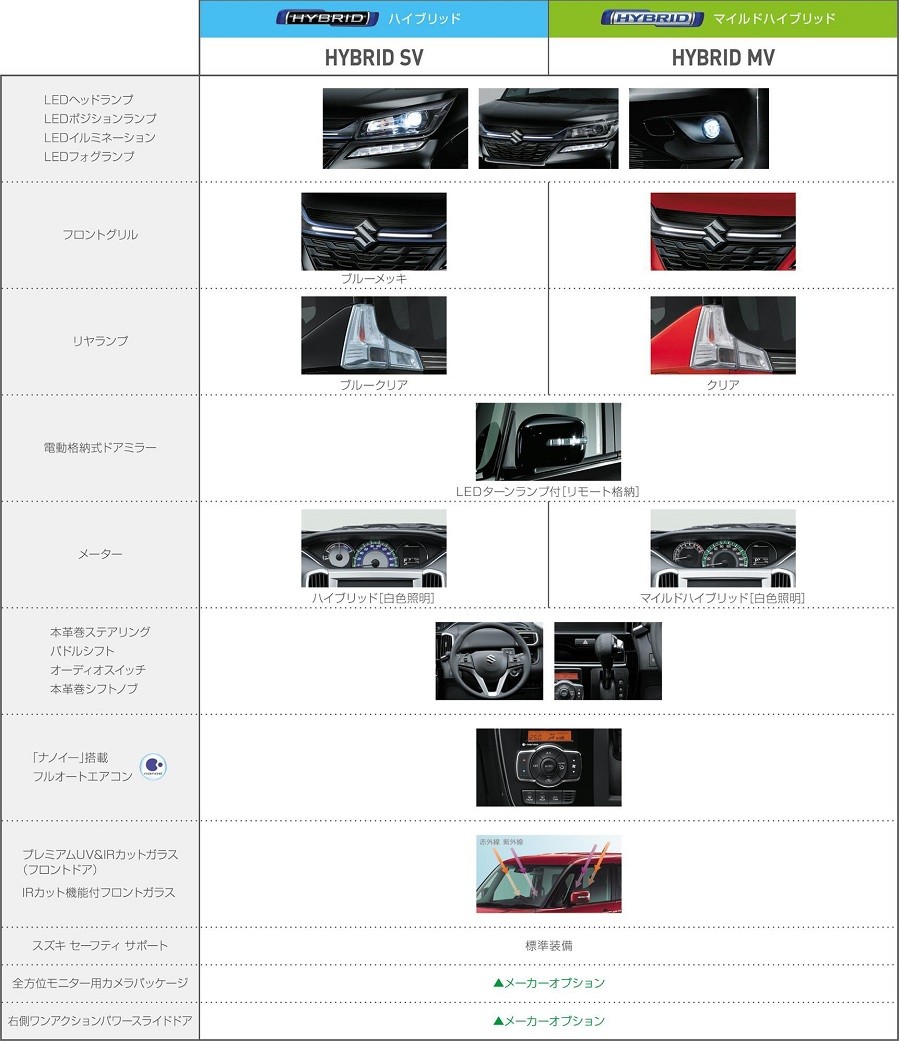 活動歴および当時の関連ビジュアル記録