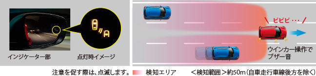 新型スイフトに搭載 ブラインドスポットモニター Bsm とリヤクロストラフィックアラート Rcta スタッフによるクルマ紹介 お店ブログ 石東スズキ株式会社 スズキアリーナ浜田