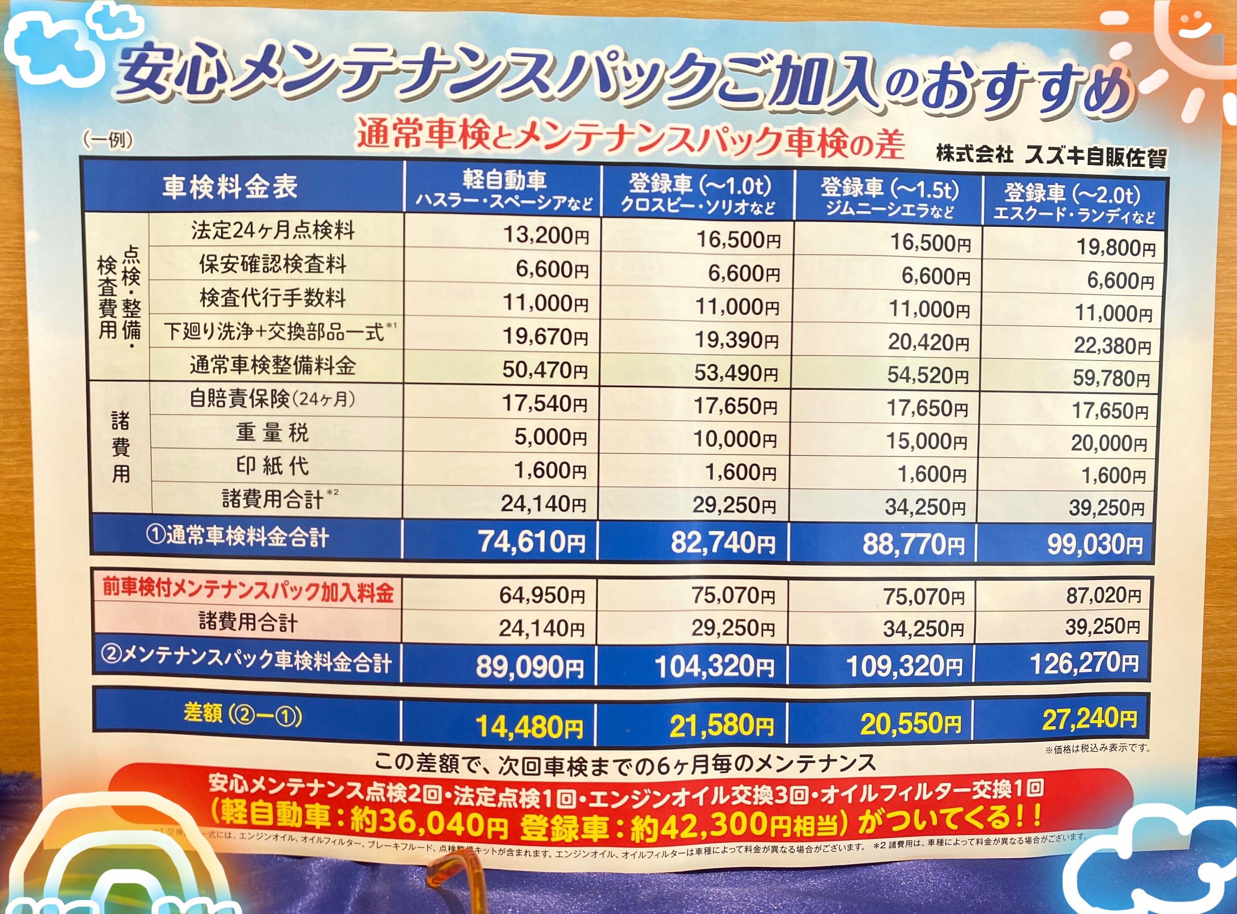 活動歴および当時の関連ビジュアル記録