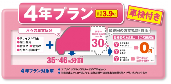 中古車かえるプラン ご存知ですか その他 株式会社スズキ自販京葉