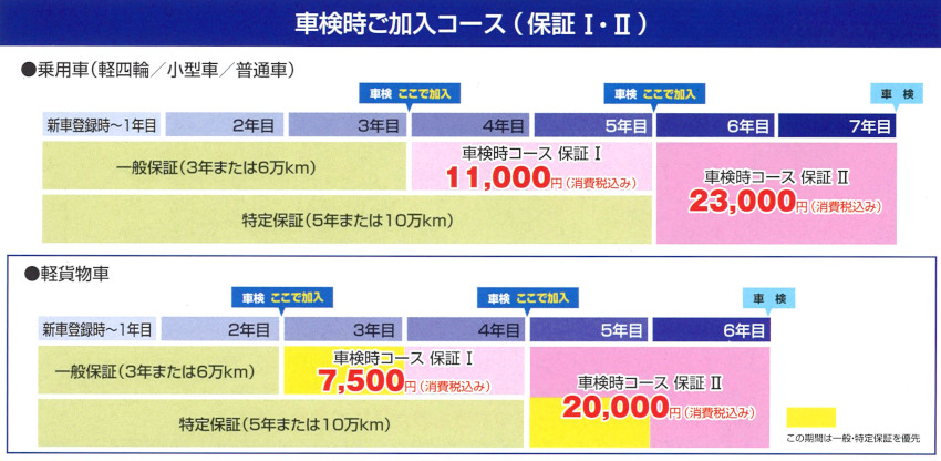 延長保証制度 保証がのびた のご紹介 その他 お店ブログ スズキアリーナ那須塩原