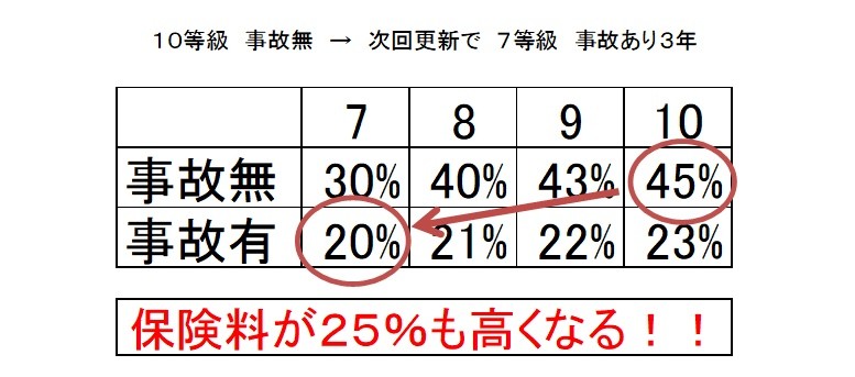 スズキのお車をお乗りの方 またはお乗り換えご検討の方へ 保険 その他 お店ブログ 株式会社スズキ自販岩手 スズキアリーナ宮古中央