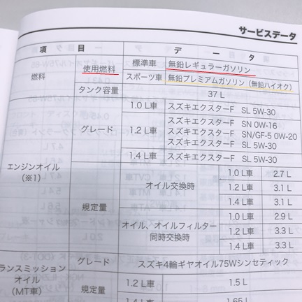 燃料の種類 違いについて ご存知ですか 軽油 軽自動車の燃料ではありません その他 お店ブログ 石東スズキ株式会社 江津営業所