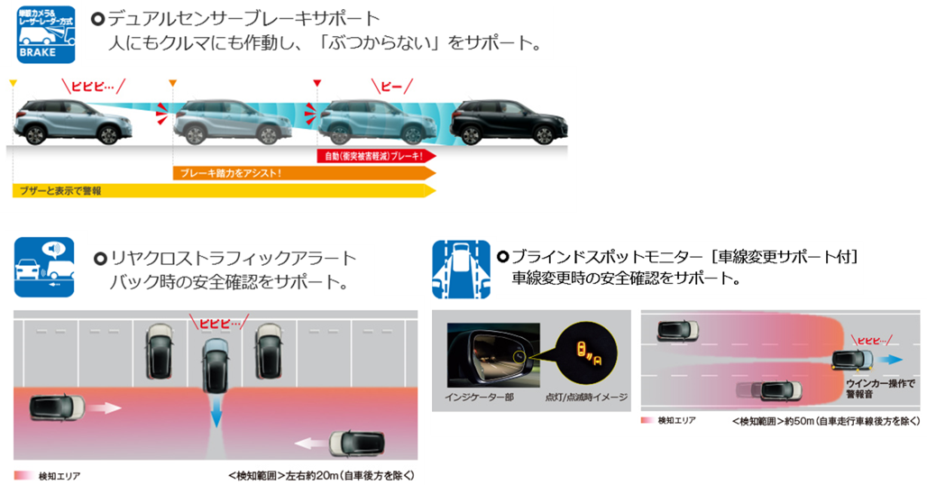 スタッフによるクルマ紹介 株式会社スズキ自販鳥取