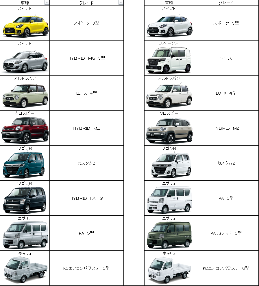 2月2日在庫表更新 |新車情報|株式会社スズキ自販京都
