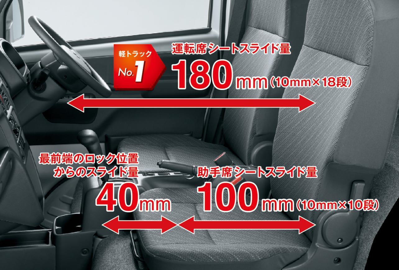 キャリイに きゅん 新車情報 株式会社スズキ自販大分