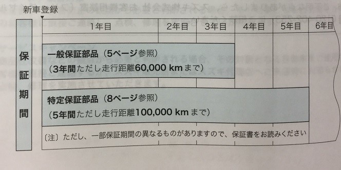 延長保証はいりませんか その他 お店ブログ 株式会社スズキ自販静岡 藤枝営業所 U S Station 藤枝