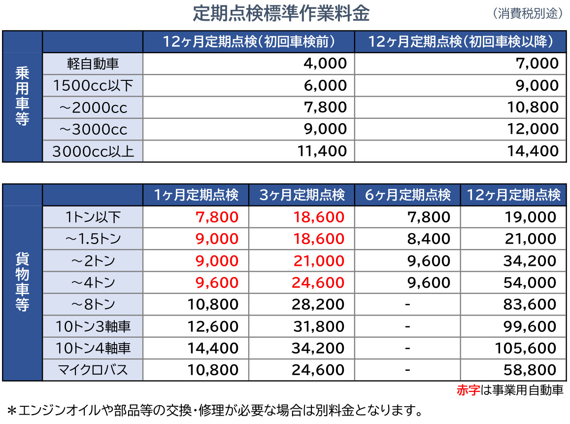 点検・整備料金について｜その他｜お店ブログ｜スズキアリーナ那須塩原