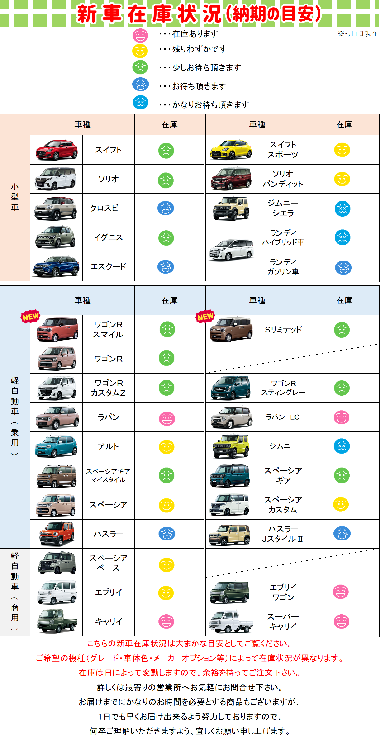【在庫目安