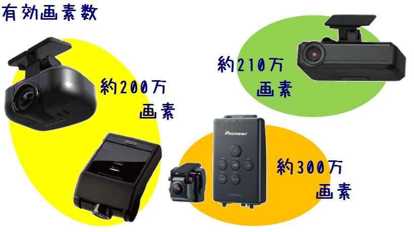 性能重視でドライブレコーダーを【おすすめスズキ純正アクセサリー】｜その他｜お店ブログ｜石東スズキ株式会社 スズキアリーナ浜田