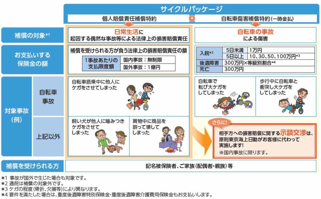 お子様が自転車に乗る方、必見です!|その他|お店ブログ|株式会社