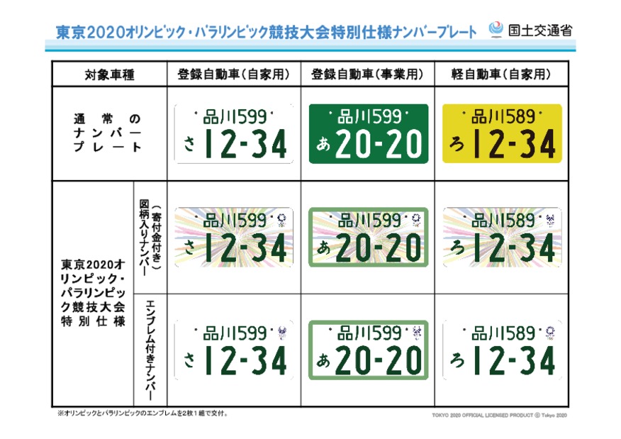 ナンバープレート オリンピック 1枚 アウトレットオーダー