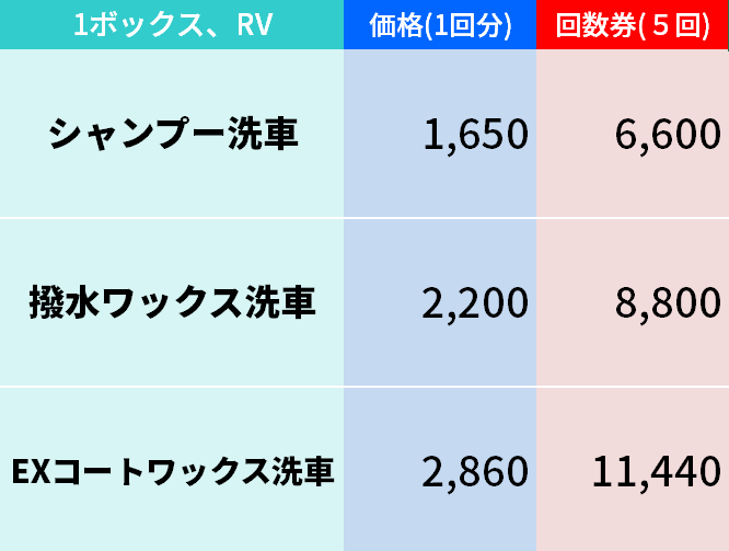 洗車チケットはじめました ４回分の金額で５回できます その他 お店ブログ 株式会社スズキ自販鹿児島 スズキアリーナ中山