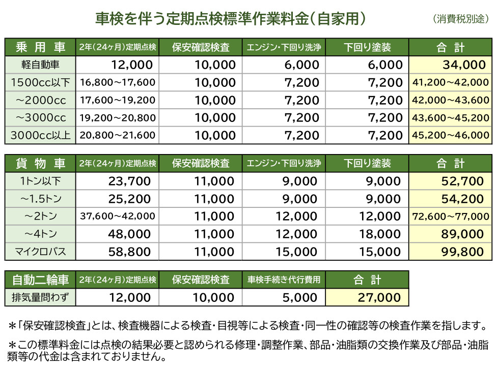 点検・整備料金について｜その他｜お店ブログ｜スズキアリーナ那須塩原