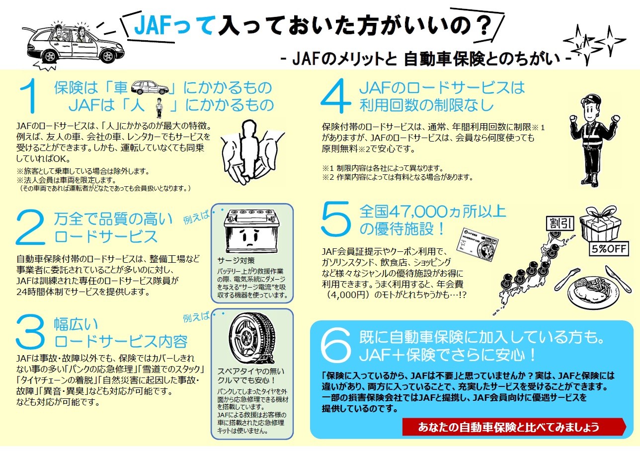 Jafって入っておいた方がいいの その他 お店ブログ 株式会社スズキ自販関西 スズキアリーナ守口 Jafって入っておいた方がいいの その他 お店ブログ 株式会社スズキ自販関西 スズキアリーナ守口