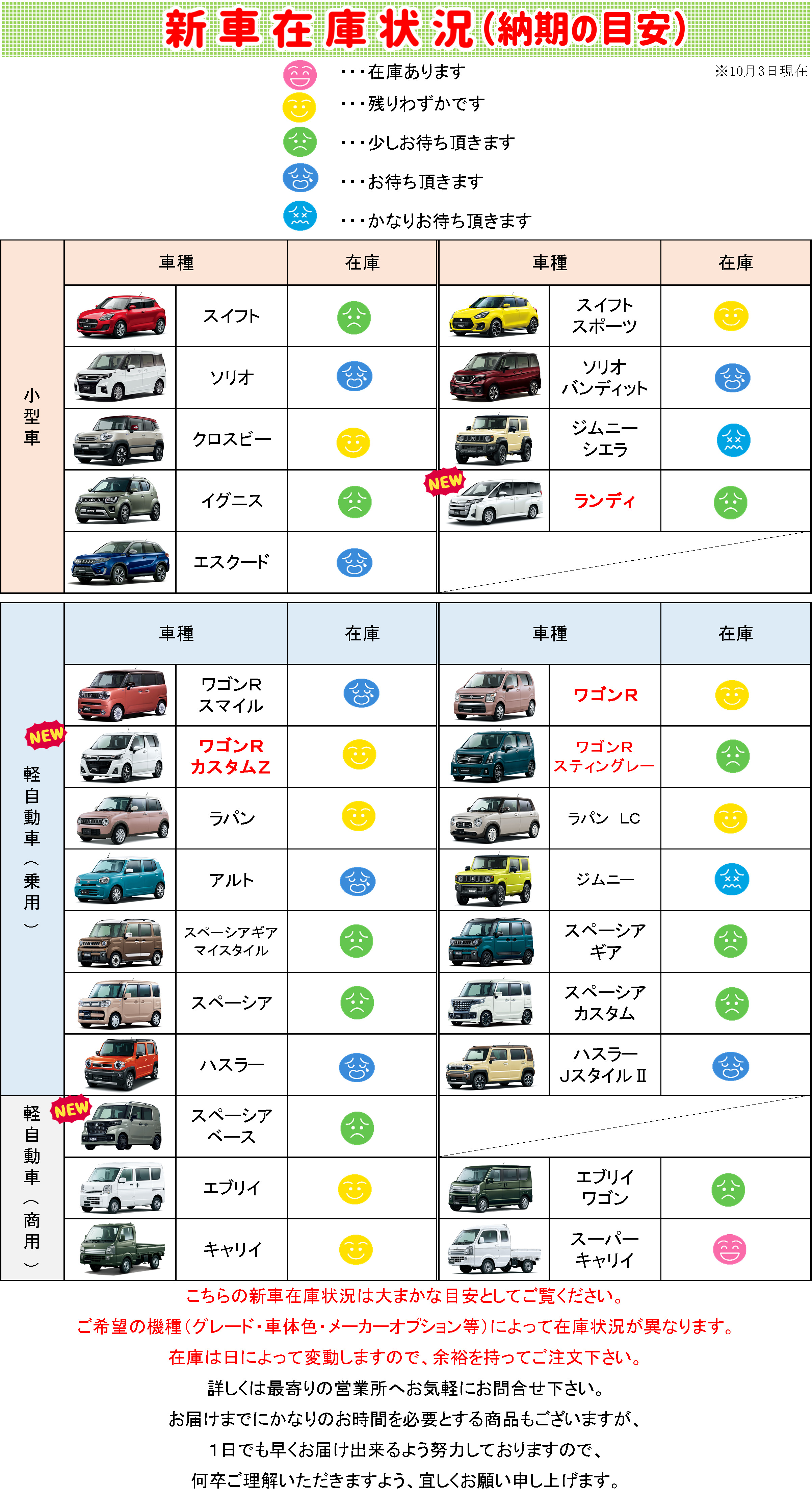 22月10月3日 月 更新 新車在庫状況 納期の目安 についてのご案内 その他 株式会社スズキ自販島根