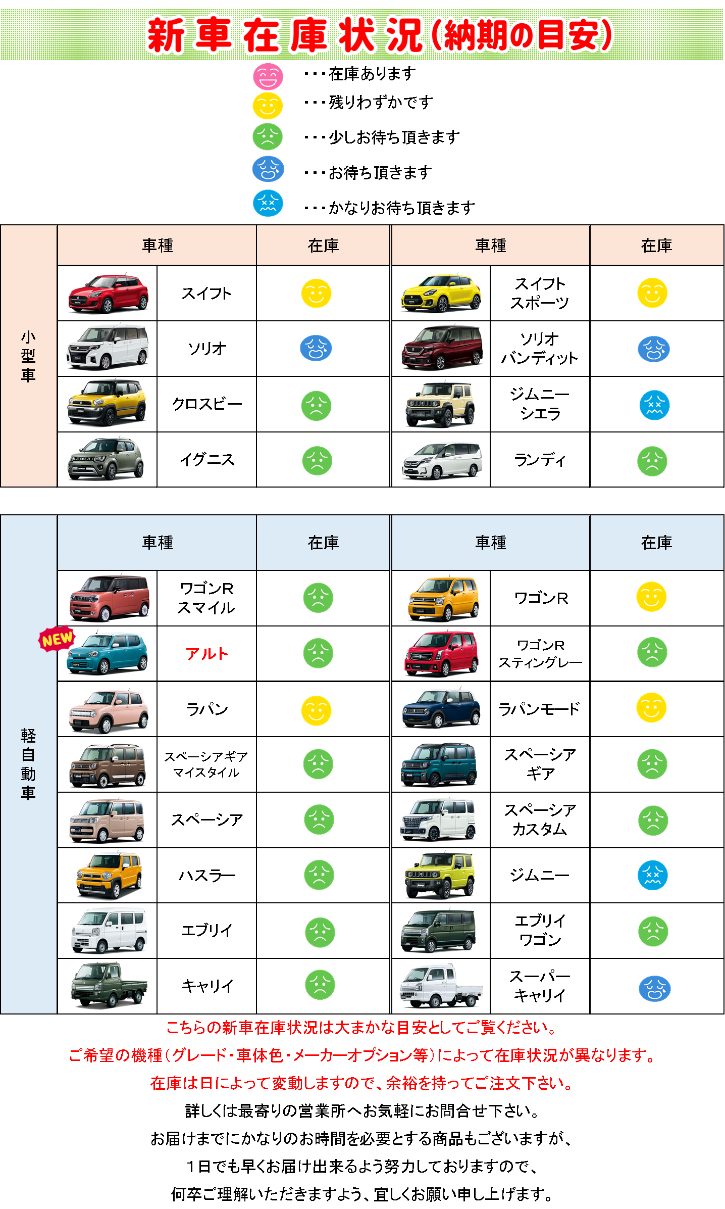 22年3月1日 火 更新 新車在庫状況 納期の目安 についてのご案内 その他 株式会社スズキ自販島根