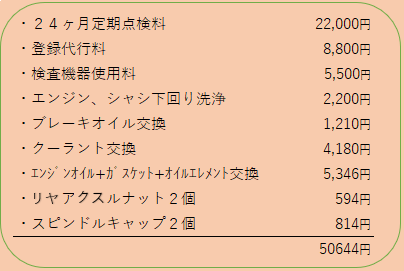 メンテナンスパックは本当にお得なのか 検証してみた その他 お店ブログ 株式会社スズキ自販鹿児島 大隅営業所